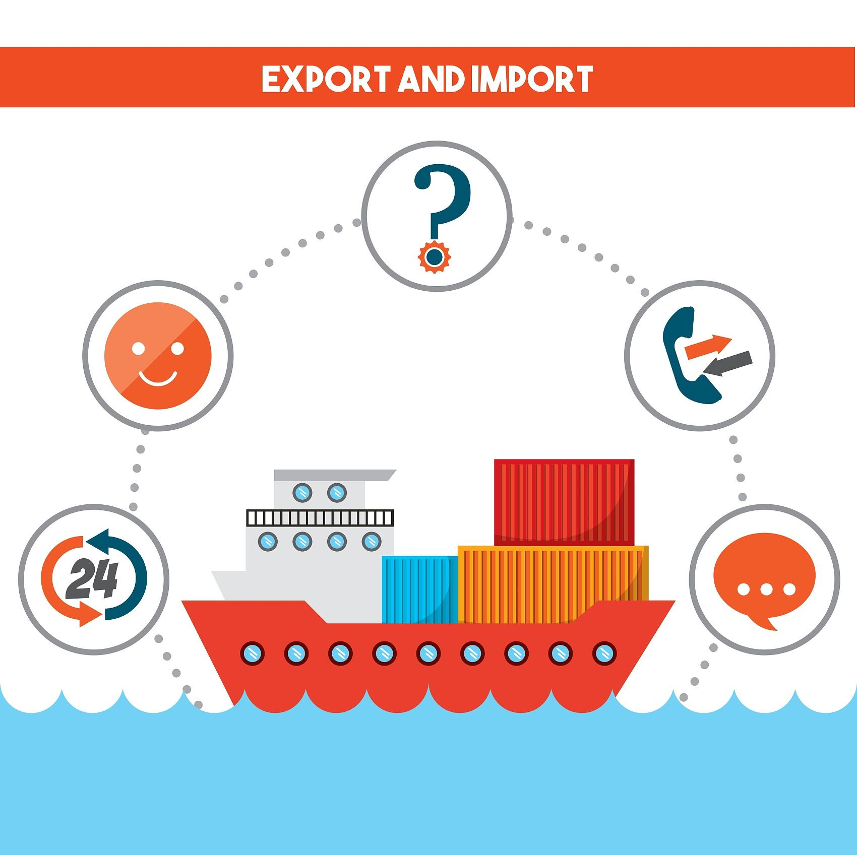 Import and Export Service overview